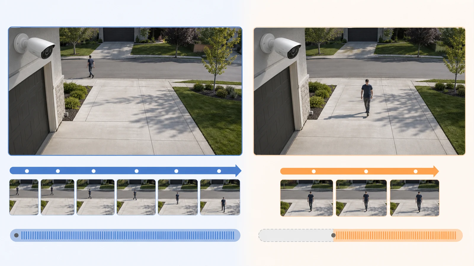 Comparison of continuous CCTV timeline versus a motion clip that starts too late